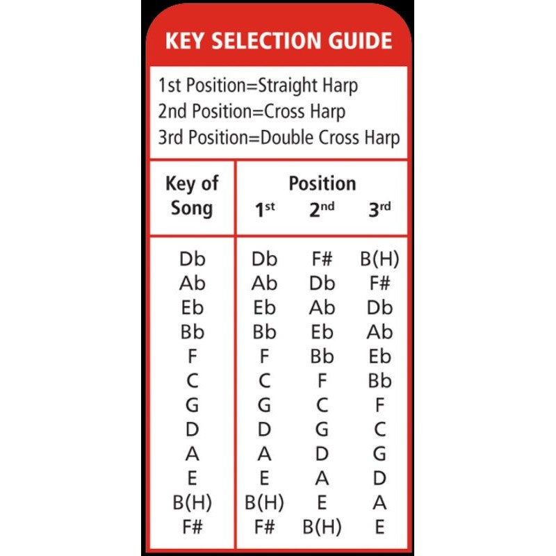 Hohner - Blues Bender Harmonica - Key Of D - M586BX-D